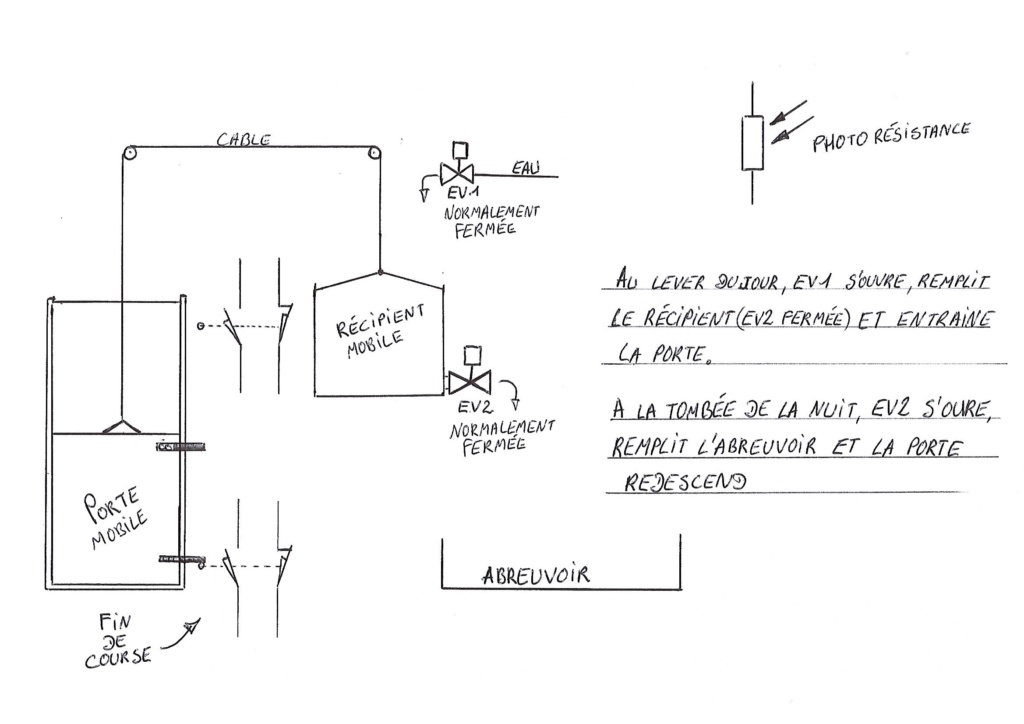 Projet : portier électro-hydraulique. 2020-011