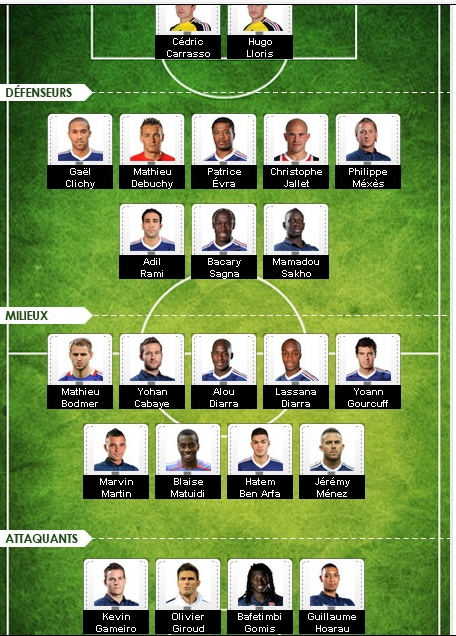 [Foot Equipe de France] Liste des 23! Sans_t23