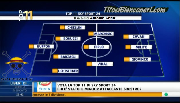 Serie A Team of the season 2011-2012 Team12