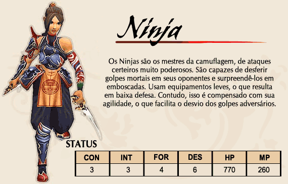 Status e definições dos Personagens !! Ninja10