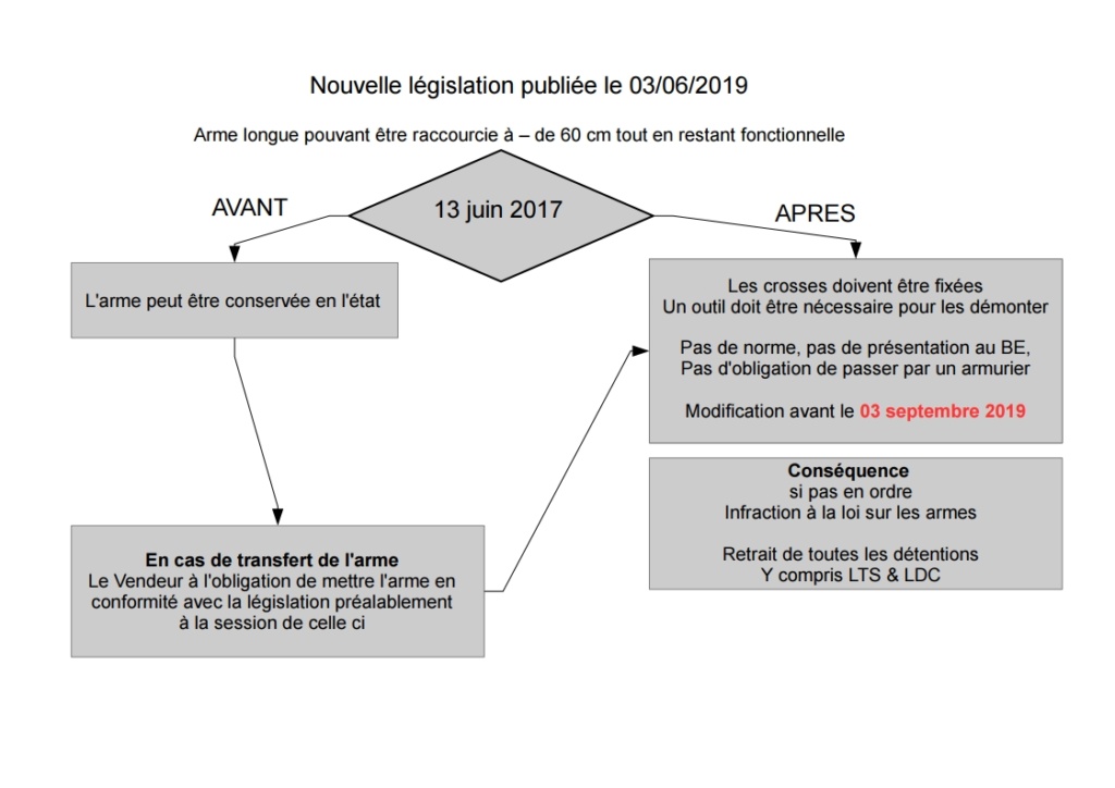 législation belge en tableau Type_d16