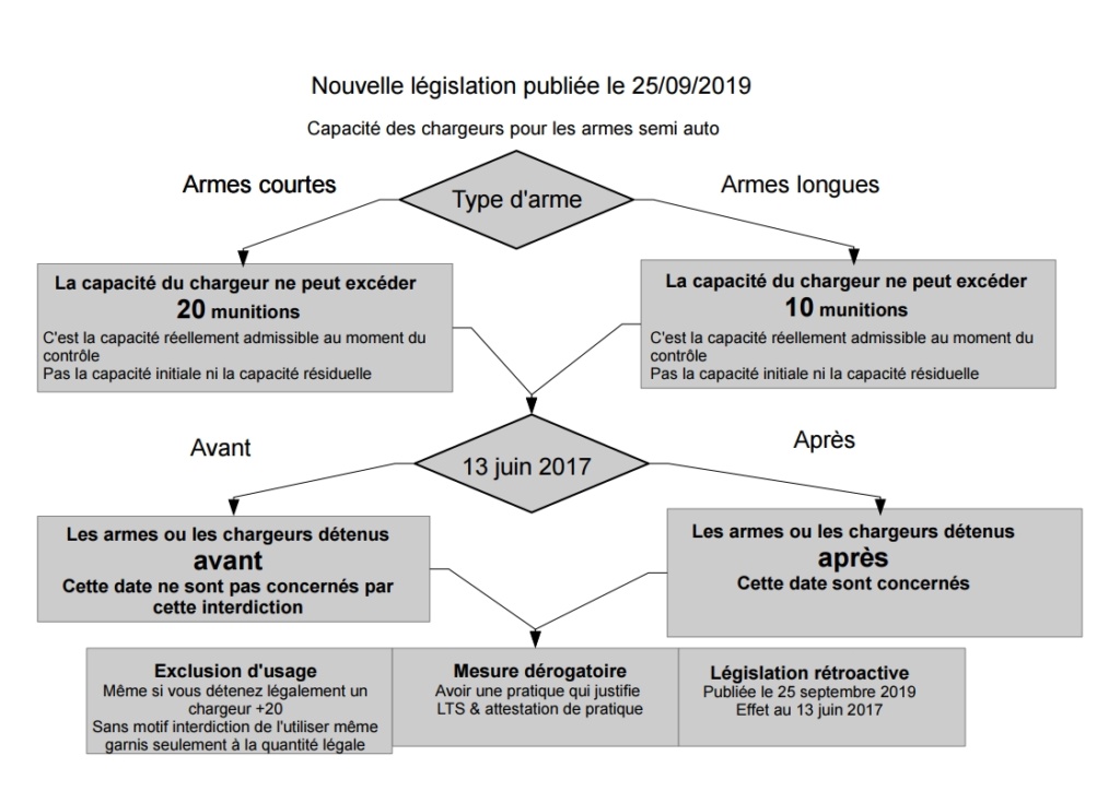 législation belge en tableau Type_d19