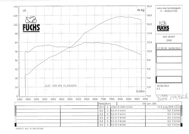 puissance - Courbe de puissance R1100S - R1200S - HP2 Sport - Page 2 Courbe10