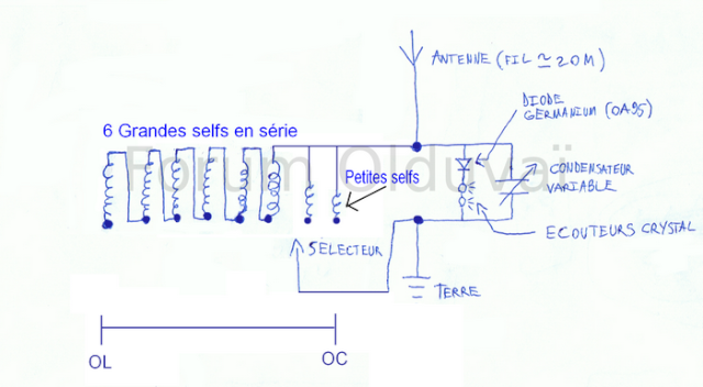 Fabrication d'un poste "à galène" Schema11