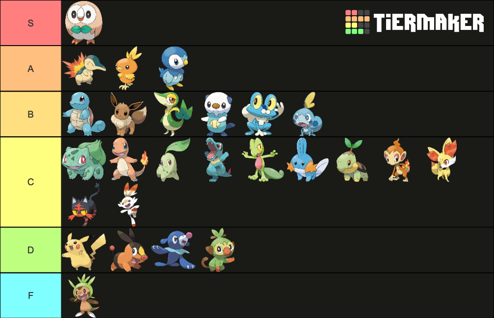 Andyman's tiertastic tier list thread that he definitely made up on his own - Page 2 My-ima10