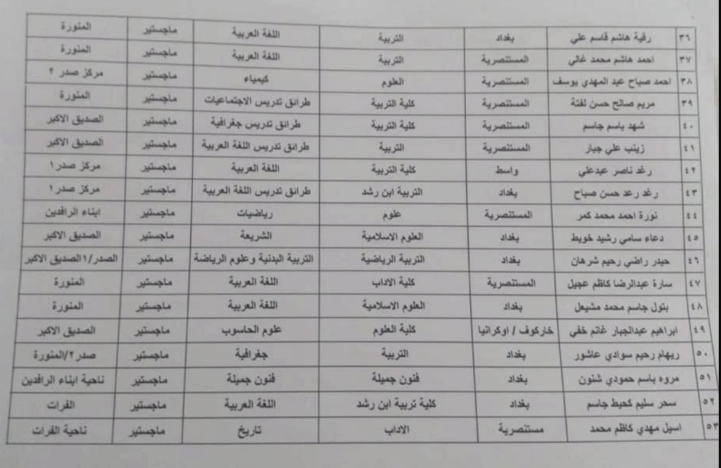  اسماء المقبولين في تعيينات وزارة التربية العراقية 2023  الرصافة الثالثة 1019