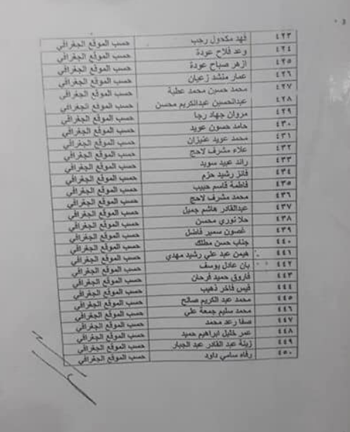 اسماء المقبولين في تعيينات كهرباء بغداد 2022 المتظاهرين والعاطلين عن العمل  1022