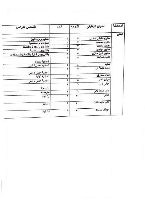 واسط - عاجل :: درجات وظيفية في وزارة العدل لكافة المحافظات والاختصاصات 2023 1116