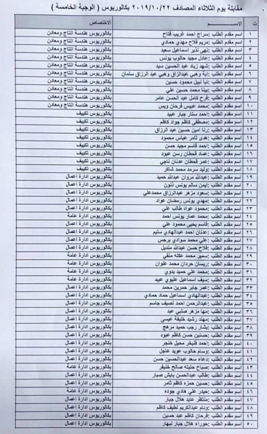 اسماء المقبولين في تعيينات وزارة الاعمار والاسكان العراقية 2023 1134