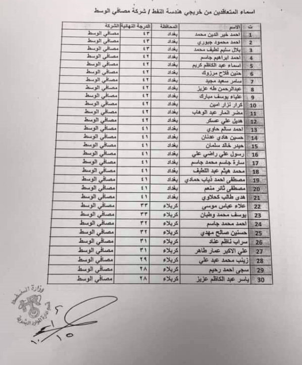 اسماء تعيينات وزارة النفط 2023 خريجي هندسة النفط بصيغة عقد 1135