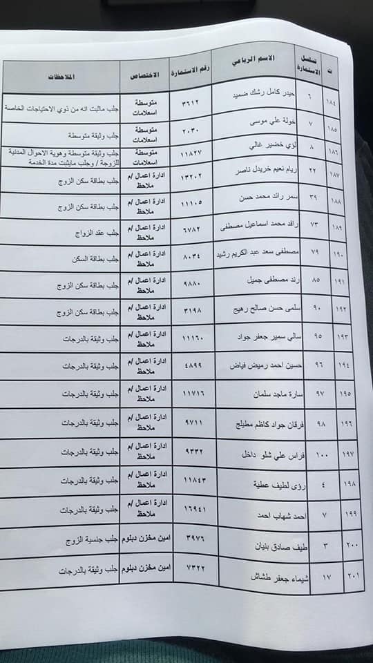 اسماء المقبولين في دائرة صحة الرصافة 2023 محافظة بغداد 1139