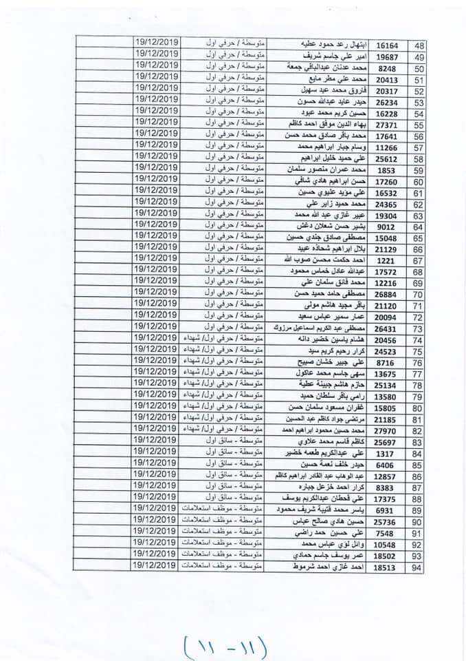 اسماء المقبولين في تعيينات وزارة الصحة 2022 الوجبة الثالثة 1140