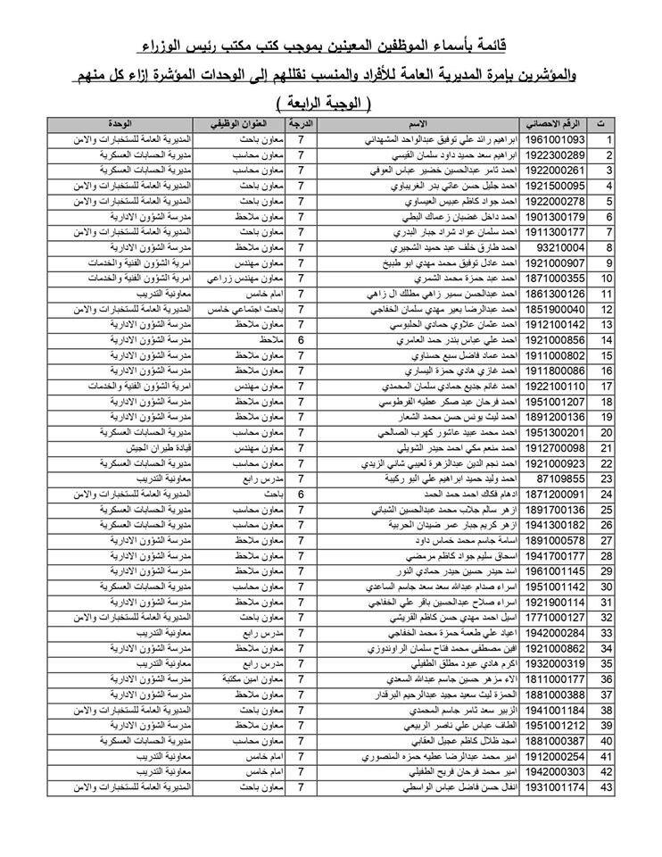 الوجبة - مبرووك وزارة الدفاع تعلن عن أسماء (الوجبة الرابعة) من الموظفين المعينين 1157