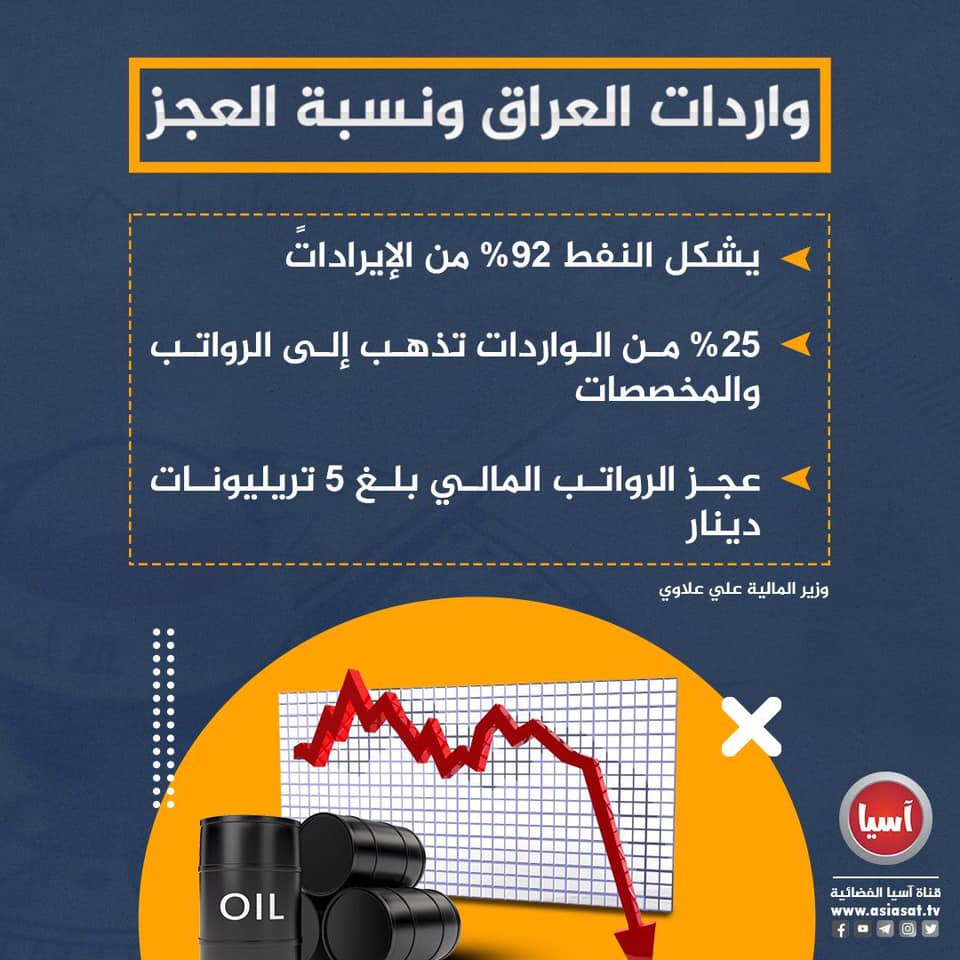 قرار استقطاع الرواتب 2023 مستشار رئيس الوزراء 1173