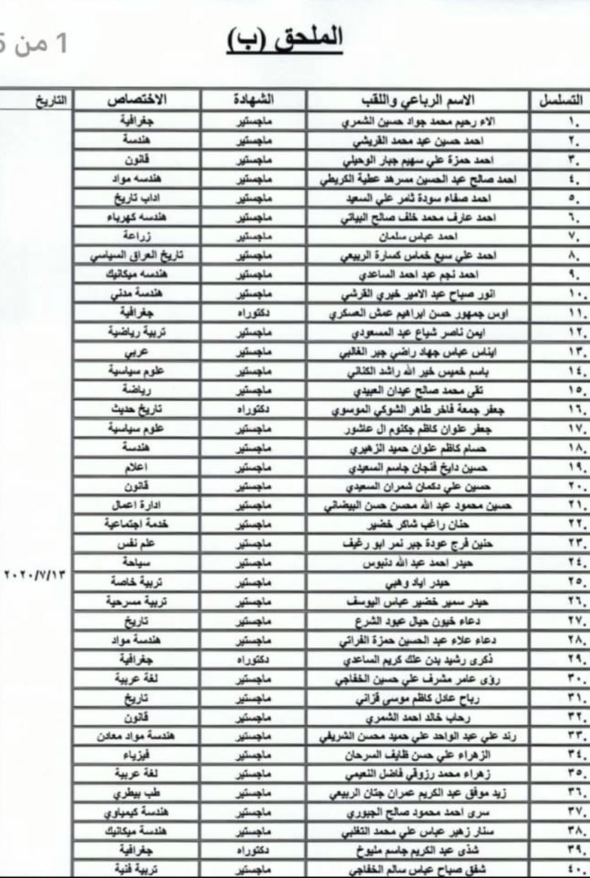 اسماء المقبولين في تعيينات وزارة الدفاع 2023 المديرية العامة للأفراد 1174