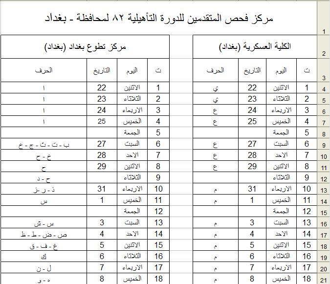 الأنبار - وزارة الدفاع العراقية : خطة توزيع المتقدمين على الدورة التأهيلية (82) 132