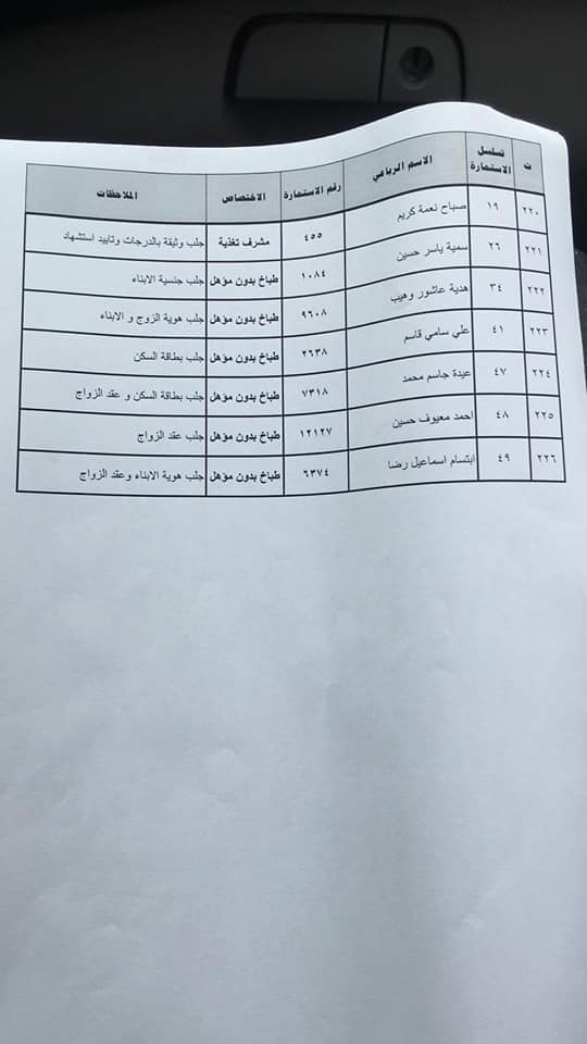 اسماء المقبولين في دائرة صحة الرصافة 2023 محافظة بغداد 1324
