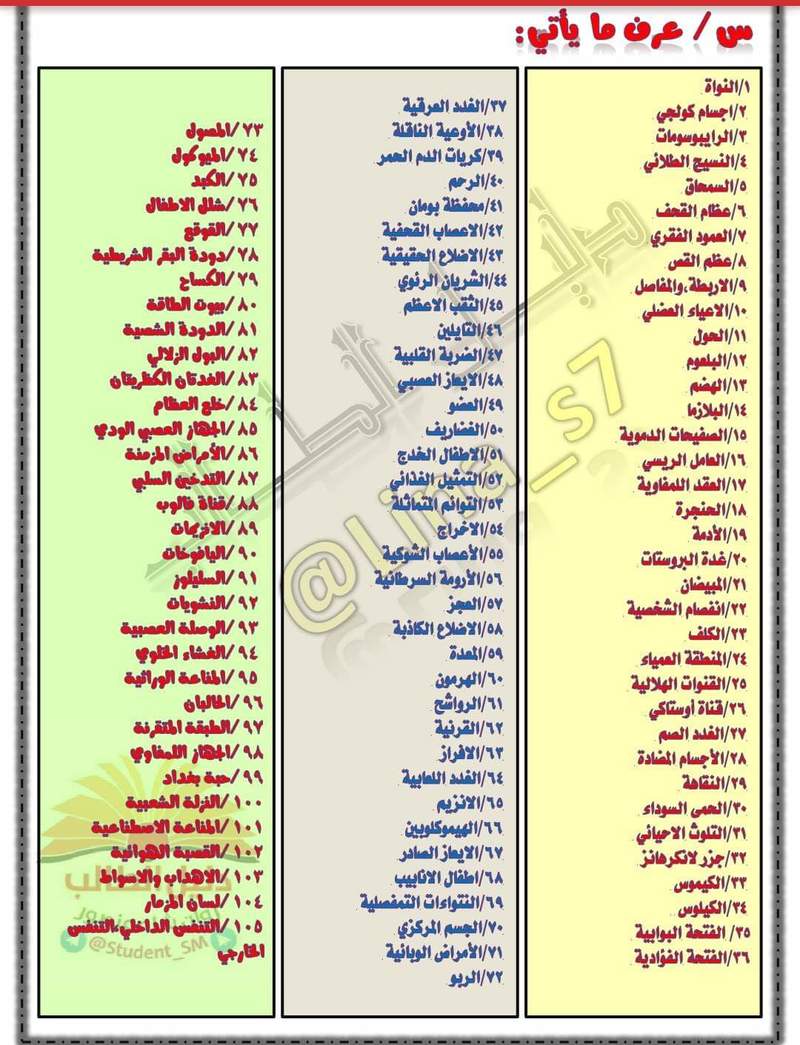 مرشحات الاحياء الكاملة للصف الثالث المتوسط 2019 152
