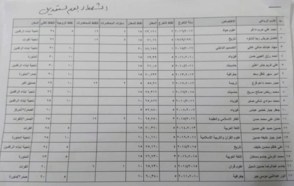  اسماء المقبولين في تعيينات وزارة التربية العراقية 2023  الرصافة الثالثة 161