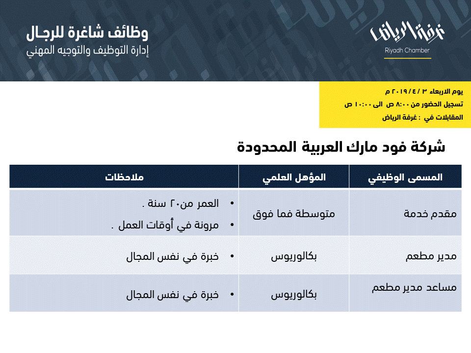 وظائف شاغرة في شركة فود مارك العربية المحدودة  1622510