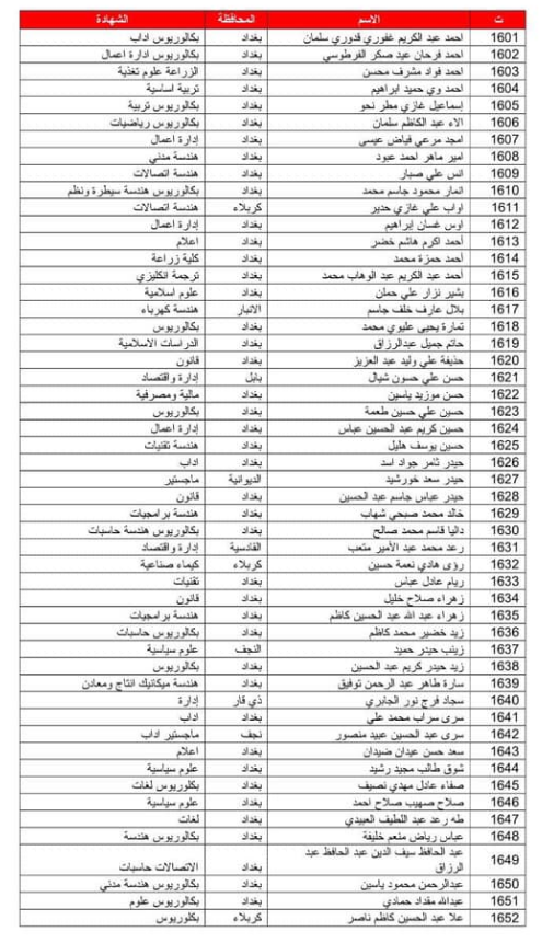 الوجبة - تعيينات وزارة الدفاع العراقية 2023 اسماء الوجبة السابعة عشر 170