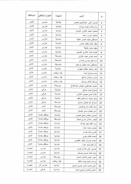 المثنى - نتائج تعيينات وزارة التخطيط موعد المقابلة 2019 171