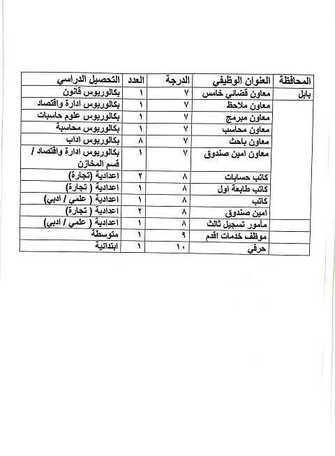 عاجل :: درجات وظيفية في وزارة العدل لكافة المحافظات والاختصاصات 1710