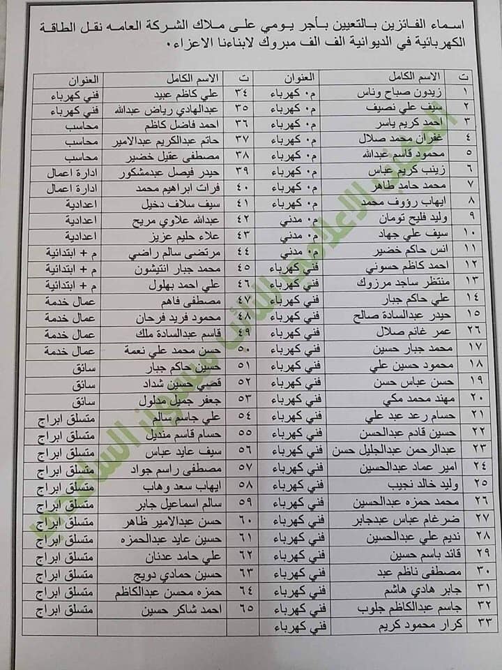 اسماء الفائزين تعيينات الشركة العامة نقل الطاقة الكهربائية الديوانية 2023 180