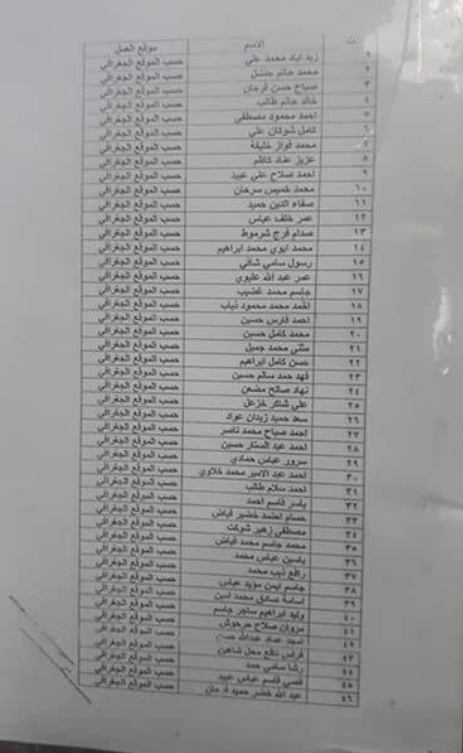 اسماء المقبولين في تعيينات كهرباء بغداد 2022 المتظاهرين والعاطلين عن العمل  183