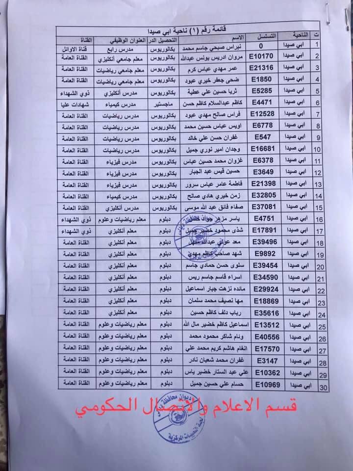 اسماء المحاضرين المجانيين في ديالى 2023 - مديرية تربية ديالى 188