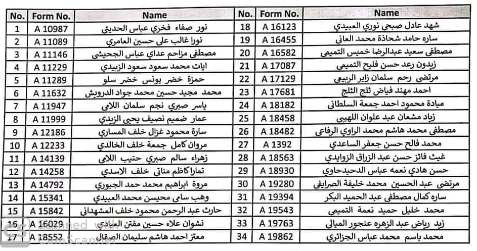 الوجبة - اسماء المقبولين في سلطة الطيران المدني العراقي 2023 الوجبة السادسة 189