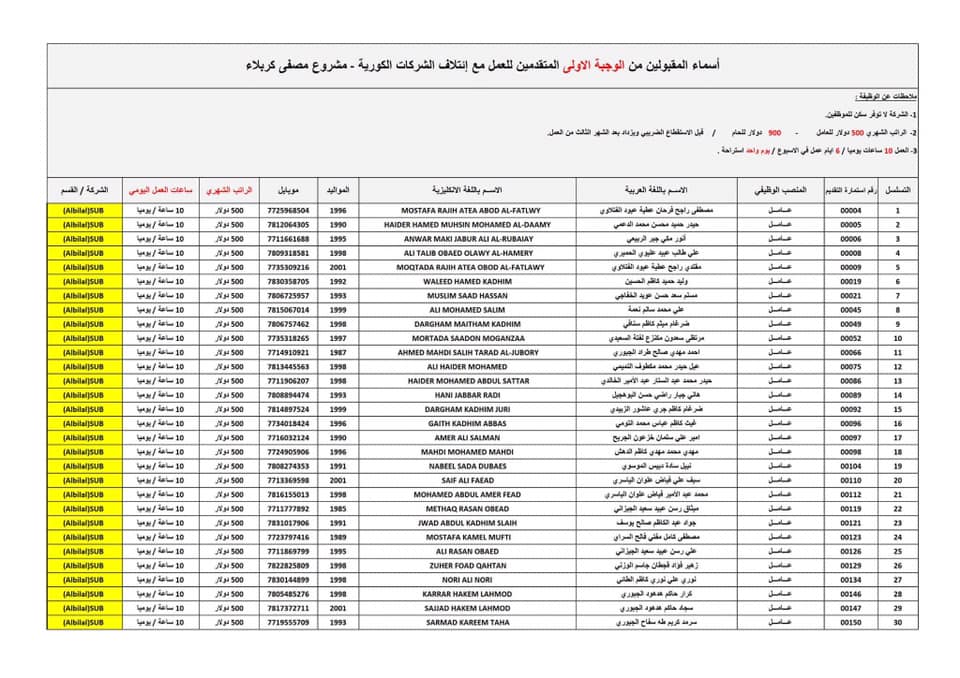 وزارة_النفط - اسماء المقبولين في مصفى كربلاء النفطي 2023 191