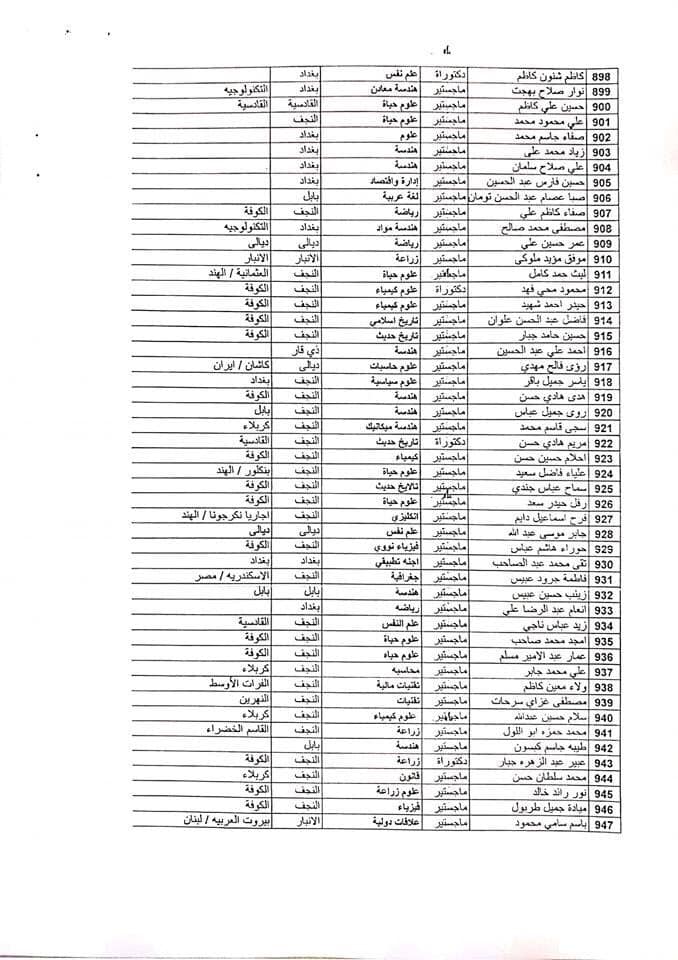 اسماء معتصمي حملة الشهادات العليا تعيينات العراق 2023 1917