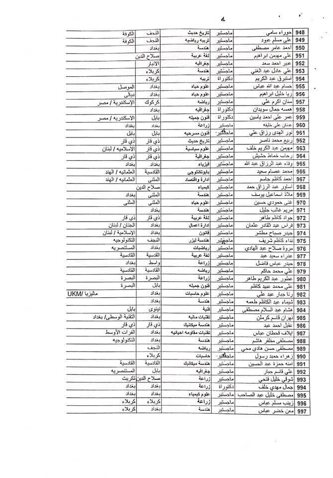 اسماء معتصمي حملة الشهادات العليا تعيينات العراق 2023 2017