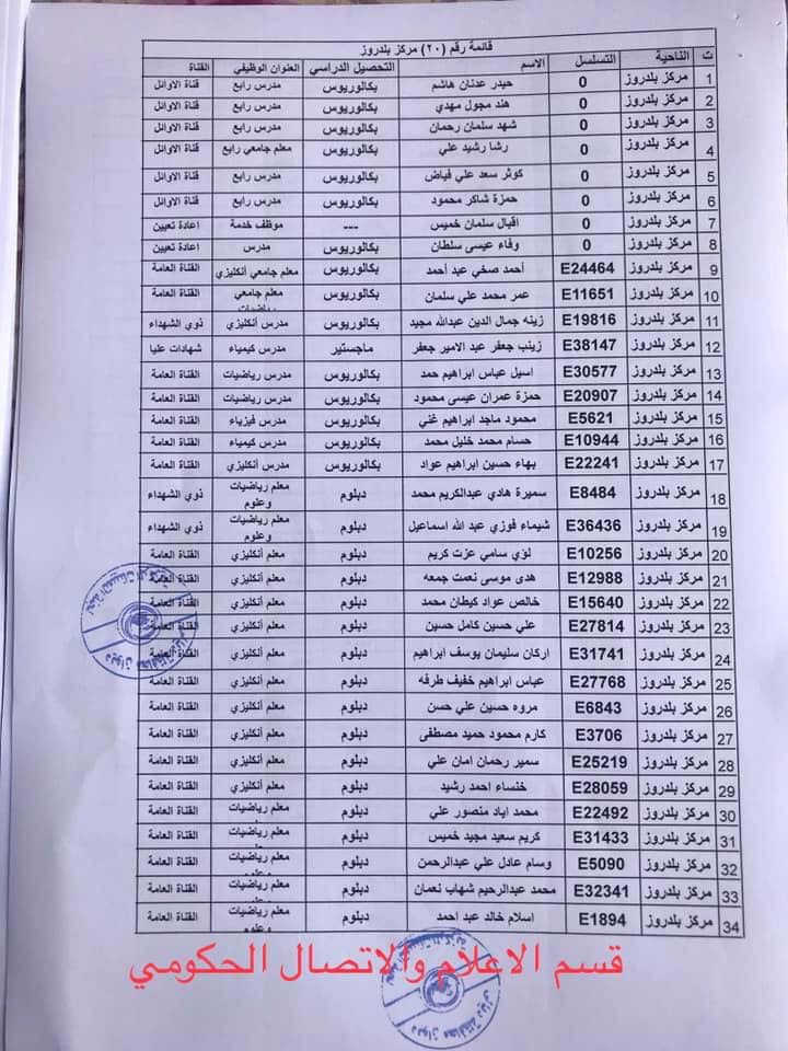 اسماء المحاضرين المجانيين في ديالى 2023 - مديرية تربية ديالى 2019