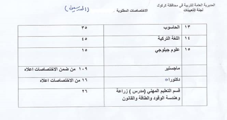 الاختصاصات المطلوبة مديرية تربية كركوك 2019 2221