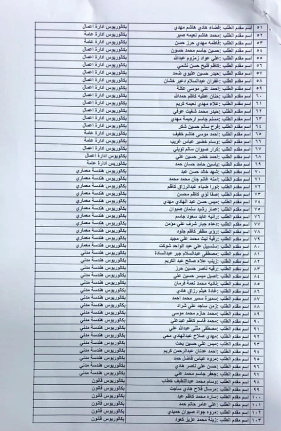 اسماء المقبولين في تعيينات وزارة الاعمار والاسكان العراقية 2023 2222