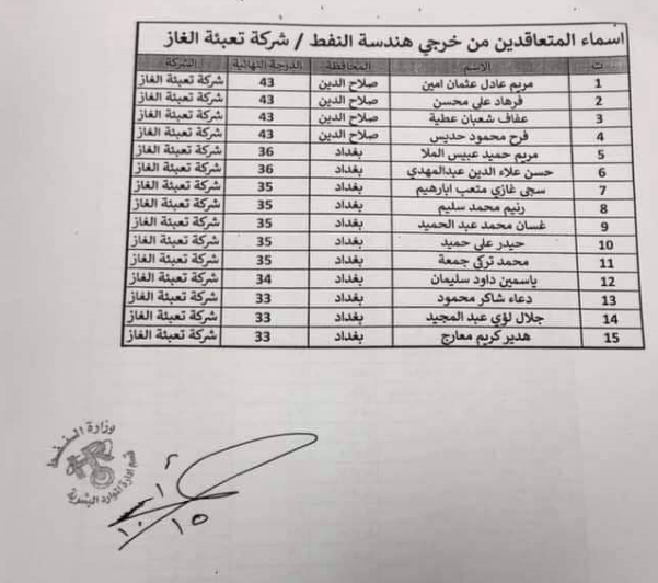 ميسان - اسماء تعيينات وزارة النفط 2023 خريجي هندسة النفط بصيغة عقد 2229