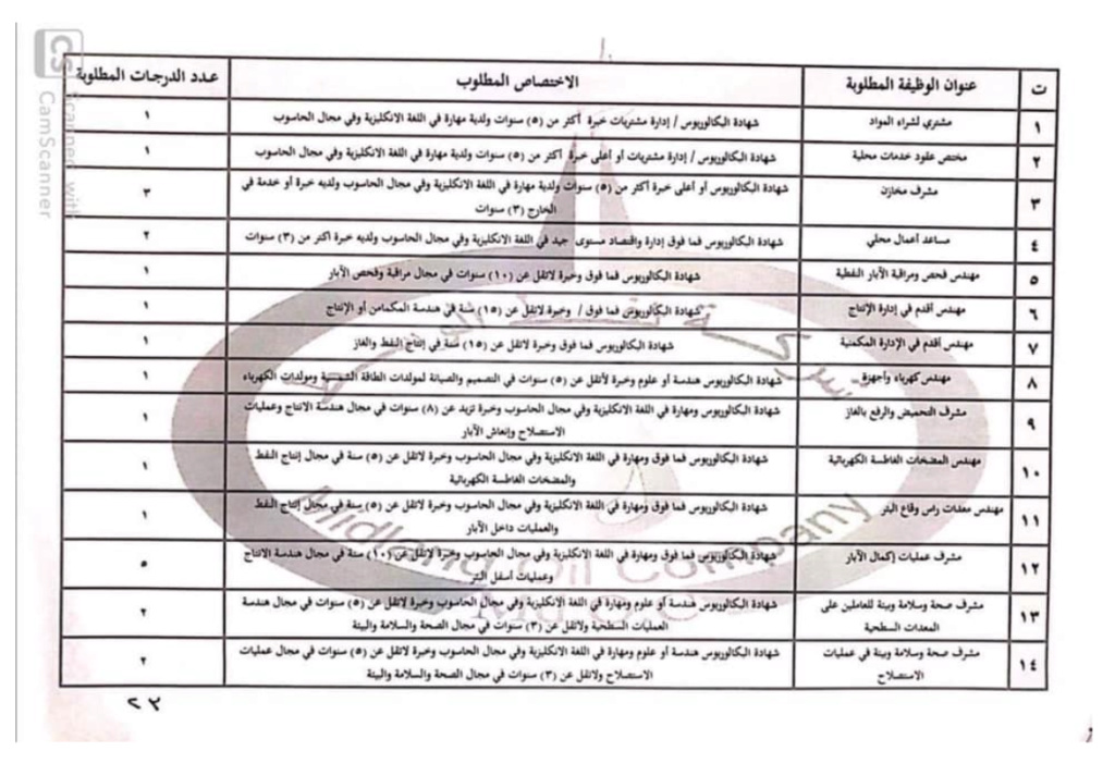 تعيينات وزارة النفط 2023 حقل الاحدب وبدرة النفطي 2232