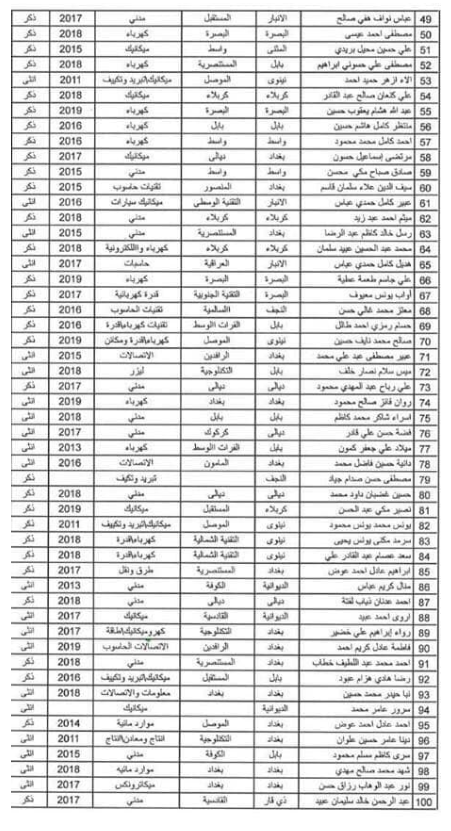 اسماء المقبولين في وزارة الدفاع 2022 بصفة جندي كل الوجبات