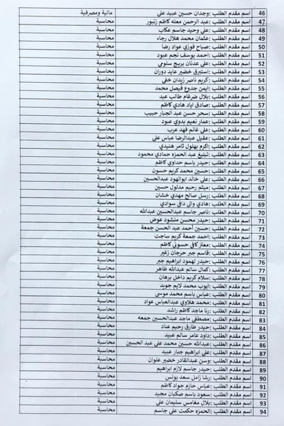 لائحة بكل وجبات اسماء المقبولين في وزارة الاعمار والاسكان 2023 260