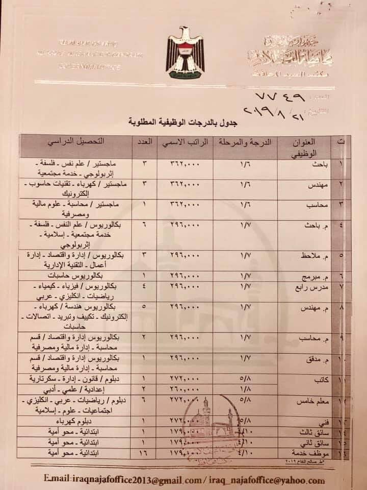 وزارة_العمل - درجات وظيفية شاغرة في محافظة النجف تابعة لوزارة العمل و الشؤون الاجتماعية 261