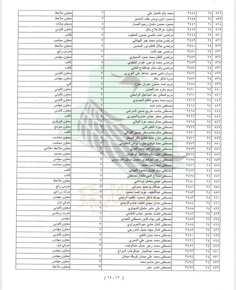 وزارة_الدفاع - اسماء المقبولين في وزارة الدفاع 2023 للأوامر الإدارية مختلف الاختصاصات 2615