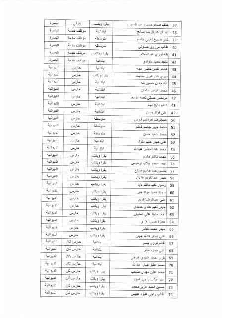 بغداد - نتائج تعيينات وزارة التخطيط موعد المقابلة 2019 264
