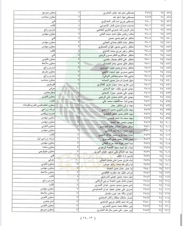 وزارة_الدفاع - اسماء المقبولين في وزارة الدفاع 2023 للأوامر الإدارية مختلف الاختصاصات 2715