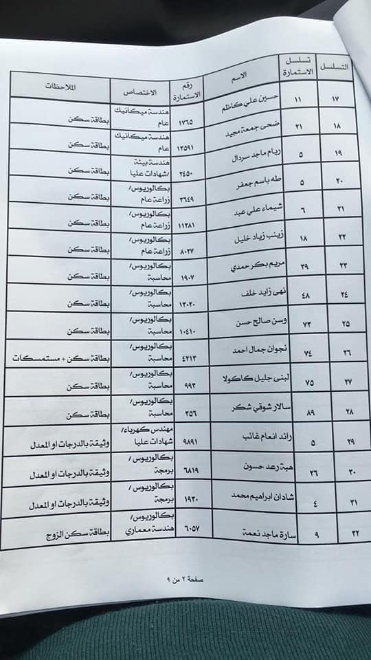 اسماء المقبولين في دائرة صحة الرصافة 2023 محافظة بغداد 284