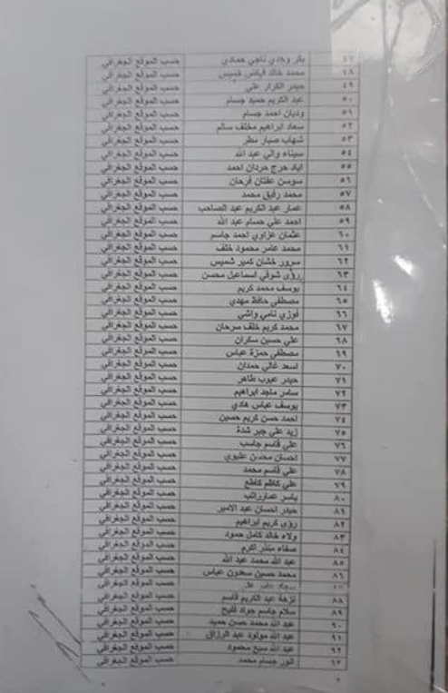 اسماء المقبولين في تعيينات كهرباء بغداد 2022 المتظاهرين والعاطلين عن العمل  285