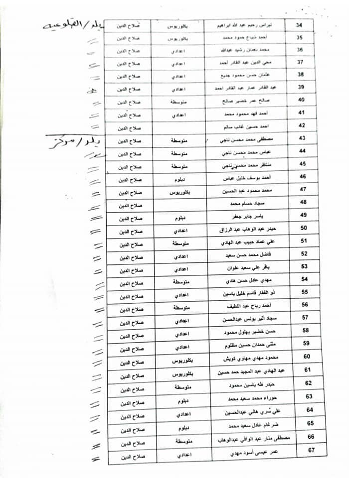 اسماء - اسماء المقبولين في تعيينات كهرباء صلاح الدين 2023 جابي بعدد 600 291