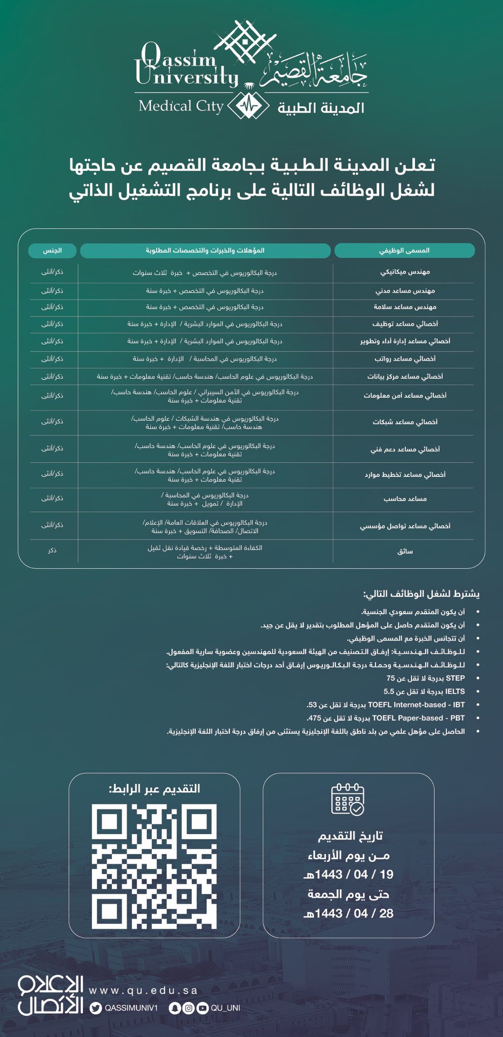 محاسبة_مالية - وظائف إدارية وهندسية وتقنية وسائقين للرجال والنساء في جامعة القصيم 3-110