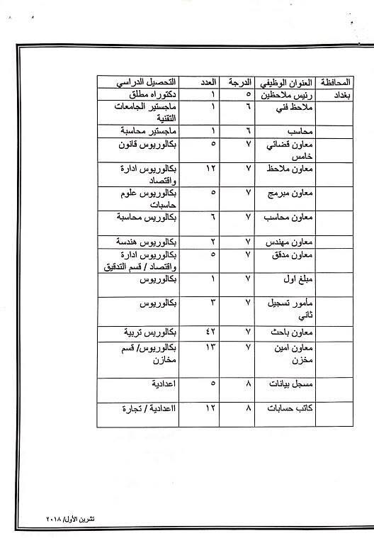 كركوك - عاجل :: درجات وظيفية في وزارة العدل لكافة المحافظات والاختصاصات 2023 328